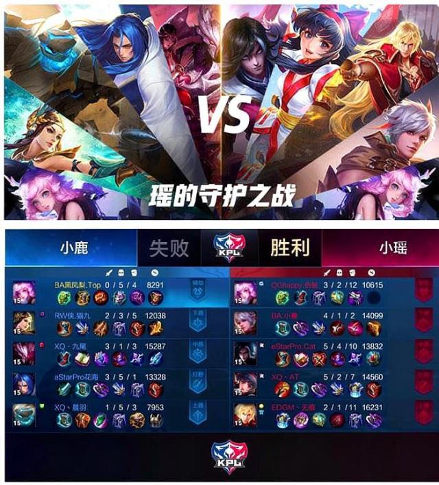 优势叠加